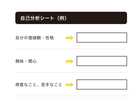 自己分析シート(例)